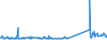 KN 74181090 /Exporte /Einheit = Preise (Euro/Tonne) /Partnerland: Slowakei /Meldeland: Eur27_2020 /74181090:Haushaltsartikel, Hauswirtschaftsartikel und Teile Davon, aus Kupfer, SchwÃ¤mme, Putzlappen, Handschuhe und Ã¤hnl. Waren, aus Kupfer (Ausg. Nicht Elektrische Koch- und HeizgerÃ¤te, Kannen, Dosen und Ã¤hnl. BehÃ¤lter der Position 7419, Artikel mit Werkzeugcharakter, Schneidwaren, LÃ¶ffel, SchÃ¶pfkellen Usw., ZiergegenstÃ¤nde Sowie SanitÃ¤r-, Hygiene- Oder Toilettenartikel)