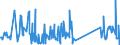 KN 74181090 /Exporte /Einheit = Preise (Euro/Tonne) /Partnerland: Bulgarien /Meldeland: Eur27_2020 /74181090:Haushaltsartikel, Hauswirtschaftsartikel und Teile Davon, aus Kupfer, SchwÃ¤mme, Putzlappen, Handschuhe und Ã¤hnl. Waren, aus Kupfer (Ausg. Nicht Elektrische Koch- und HeizgerÃ¤te, Kannen, Dosen und Ã¤hnl. BehÃ¤lter der Position 7419, Artikel mit Werkzeugcharakter, Schneidwaren, LÃ¶ffel, SchÃ¶pfkellen Usw., ZiergegenstÃ¤nde Sowie SanitÃ¤r-, Hygiene- Oder Toilettenartikel)