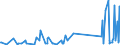 KN 74181090 /Exporte /Einheit = Preise (Euro/Tonne) /Partnerland: Albanien /Meldeland: Eur27_2020 /74181090:Haushaltsartikel, Hauswirtschaftsartikel und Teile Davon, aus Kupfer, SchwÃ¤mme, Putzlappen, Handschuhe und Ã¤hnl. Waren, aus Kupfer (Ausg. Nicht Elektrische Koch- und HeizgerÃ¤te, Kannen, Dosen und Ã¤hnl. BehÃ¤lter der Position 7419, Artikel mit Werkzeugcharakter, Schneidwaren, LÃ¶ffel, SchÃ¶pfkellen Usw., ZiergegenstÃ¤nde Sowie SanitÃ¤r-, Hygiene- Oder Toilettenartikel)