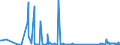 KN 74181090 /Exporte /Einheit = Preise (Euro/Tonne) /Partnerland: Aserbaidschan /Meldeland: Eur27_2020 /74181090:Haushaltsartikel, Hauswirtschaftsartikel und Teile Davon, aus Kupfer, SchwÃ¤mme, Putzlappen, Handschuhe und Ã¤hnl. Waren, aus Kupfer (Ausg. Nicht Elektrische Koch- und HeizgerÃ¤te, Kannen, Dosen und Ã¤hnl. BehÃ¤lter der Position 7419, Artikel mit Werkzeugcharakter, Schneidwaren, LÃ¶ffel, SchÃ¶pfkellen Usw., ZiergegenstÃ¤nde Sowie SanitÃ¤r-, Hygiene- Oder Toilettenartikel)