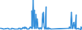 KN 74181090 /Exporte /Einheit = Preise (Euro/Tonne) /Partnerland: Ehem.jug.rep.mazed /Meldeland: Eur27_2020 /74181090:Haushaltsartikel, Hauswirtschaftsartikel und Teile Davon, aus Kupfer, SchwÃ¤mme, Putzlappen, Handschuhe und Ã¤hnl. Waren, aus Kupfer (Ausg. Nicht Elektrische Koch- und HeizgerÃ¤te, Kannen, Dosen und Ã¤hnl. BehÃ¤lter der Position 7419, Artikel mit Werkzeugcharakter, Schneidwaren, LÃ¶ffel, SchÃ¶pfkellen Usw., ZiergegenstÃ¤nde Sowie SanitÃ¤r-, Hygiene- Oder Toilettenartikel)