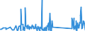 KN 74181090 /Exporte /Einheit = Preise (Euro/Tonne) /Partnerland: Marokko /Meldeland: Eur27_2020 /74181090:Haushaltsartikel, Hauswirtschaftsartikel und Teile Davon, aus Kupfer, SchwÃ¤mme, Putzlappen, Handschuhe und Ã¤hnl. Waren, aus Kupfer (Ausg. Nicht Elektrische Koch- und HeizgerÃ¤te, Kannen, Dosen und Ã¤hnl. BehÃ¤lter der Position 7419, Artikel mit Werkzeugcharakter, Schneidwaren, LÃ¶ffel, SchÃ¶pfkellen Usw., ZiergegenstÃ¤nde Sowie SanitÃ¤r-, Hygiene- Oder Toilettenartikel)