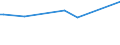 KN 74181090 /Exporte /Einheit = Preise (Euro/Tonne) /Partnerland: Mauretanien /Meldeland: Eur27_2020 /74181090:Haushaltsartikel, Hauswirtschaftsartikel und Teile Davon, aus Kupfer, SchwÃ¤mme, Putzlappen, Handschuhe und Ã¤hnl. Waren, aus Kupfer (Ausg. Nicht Elektrische Koch- und HeizgerÃ¤te, Kannen, Dosen und Ã¤hnl. BehÃ¤lter der Position 7419, Artikel mit Werkzeugcharakter, Schneidwaren, LÃ¶ffel, SchÃ¶pfkellen Usw., ZiergegenstÃ¤nde Sowie SanitÃ¤r-, Hygiene- Oder Toilettenartikel)