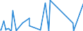 KN 74181090 /Exporte /Einheit = Preise (Euro/Tonne) /Partnerland: Senegal /Meldeland: Eur27_2020 /74181090:Haushaltsartikel, Hauswirtschaftsartikel und Teile Davon, aus Kupfer, SchwÃ¤mme, Putzlappen, Handschuhe und Ã¤hnl. Waren, aus Kupfer (Ausg. Nicht Elektrische Koch- und HeizgerÃ¤te, Kannen, Dosen und Ã¤hnl. BehÃ¤lter der Position 7419, Artikel mit Werkzeugcharakter, Schneidwaren, LÃ¶ffel, SchÃ¶pfkellen Usw., ZiergegenstÃ¤nde Sowie SanitÃ¤r-, Hygiene- Oder Toilettenartikel)
