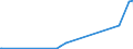 KN 74181090 /Exporte /Einheit = Preise (Euro/Tonne) /Partnerland: Elfenbeink. /Meldeland: Eur27_2020 /74181090:Haushaltsartikel, Hauswirtschaftsartikel und Teile Davon, aus Kupfer, SchwÃ¤mme, Putzlappen, Handschuhe und Ã¤hnl. Waren, aus Kupfer (Ausg. Nicht Elektrische Koch- und HeizgerÃ¤te, Kannen, Dosen und Ã¤hnl. BehÃ¤lter der Position 7419, Artikel mit Werkzeugcharakter, Schneidwaren, LÃ¶ffel, SchÃ¶pfkellen Usw., ZiergegenstÃ¤nde Sowie SanitÃ¤r-, Hygiene- Oder Toilettenartikel)