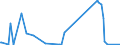 KN 74181090 /Exporte /Einheit = Preise (Euro/Tonne) /Partnerland: Ghana /Meldeland: Eur27_2020 /74181090:Haushaltsartikel, Hauswirtschaftsartikel und Teile Davon, aus Kupfer, SchwÃ¤mme, Putzlappen, Handschuhe und Ã¤hnl. Waren, aus Kupfer (Ausg. Nicht Elektrische Koch- und HeizgerÃ¤te, Kannen, Dosen und Ã¤hnl. BehÃ¤lter der Position 7419, Artikel mit Werkzeugcharakter, Schneidwaren, LÃ¶ffel, SchÃ¶pfkellen Usw., ZiergegenstÃ¤nde Sowie SanitÃ¤r-, Hygiene- Oder Toilettenartikel)