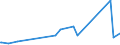 KN 74181090 /Exporte /Einheit = Preise (Euro/Tonne) /Partnerland: Gabun /Meldeland: Eur27_2020 /74181090:Haushaltsartikel, Hauswirtschaftsartikel und Teile Davon, aus Kupfer, SchwÃ¤mme, Putzlappen, Handschuhe und Ã¤hnl. Waren, aus Kupfer (Ausg. Nicht Elektrische Koch- und HeizgerÃ¤te, Kannen, Dosen und Ã¤hnl. BehÃ¤lter der Position 7419, Artikel mit Werkzeugcharakter, Schneidwaren, LÃ¶ffel, SchÃ¶pfkellen Usw., ZiergegenstÃ¤nde Sowie SanitÃ¤r-, Hygiene- Oder Toilettenartikel)