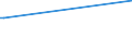 KN 74181090 /Exporte /Einheit = Preise (Euro/Tonne) /Partnerland: Dschibuti /Meldeland: Europäische Union /74181090:Haushaltsartikel, Hauswirtschaftsartikel und Teile Davon, aus Kupfer, SchwÃ¤mme, Putzlappen, Handschuhe und Ã¤hnl. Waren, aus Kupfer (Ausg. Nicht Elektrische Koch- und HeizgerÃ¤te, Kannen, Dosen und Ã¤hnl. BehÃ¤lter der Position 7419, Artikel mit Werkzeugcharakter, Schneidwaren, LÃ¶ffel, SchÃ¶pfkellen Usw., ZiergegenstÃ¤nde Sowie SanitÃ¤r-, Hygiene- Oder Toilettenartikel)