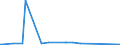 KN 74181090 /Exporte /Einheit = Preise (Euro/Tonne) /Partnerland: Mosambik /Meldeland: Eur27_2020 /74181090:Haushaltsartikel, Hauswirtschaftsartikel und Teile Davon, aus Kupfer, SchwÃ¤mme, Putzlappen, Handschuhe und Ã¤hnl. Waren, aus Kupfer (Ausg. Nicht Elektrische Koch- und HeizgerÃ¤te, Kannen, Dosen und Ã¤hnl. BehÃ¤lter der Position 7419, Artikel mit Werkzeugcharakter, Schneidwaren, LÃ¶ffel, SchÃ¶pfkellen Usw., ZiergegenstÃ¤nde Sowie SanitÃ¤r-, Hygiene- Oder Toilettenartikel)