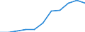 KN 74182000 /Exporte /Einheit = Preise (Euro/Tonne) /Partnerland: Belgien/Luxemburg /Meldeland: Eur27 /74182000:SanitÃ¤rartikel, Hygieneartikel Oder Toilettenartikel, und Teile Davon, aus Kupfer (Ausg. Kannen, Dosen und Ã¤hnl. BehÃ¤lter der Pos. 7419 Sowie Armaturen)