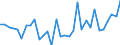 KN 74182000 /Exporte /Einheit = Preise (Euro/Tonne) /Partnerland: Ver.koenigreich(Nordirland) /Meldeland: Eur27_2020 /74182000:SanitÃ¤rartikel, Hygieneartikel Oder Toilettenartikel, und Teile Davon, aus Kupfer (Ausg. Kannen, Dosen und Ã¤hnl. BehÃ¤lter der Pos. 7419 Sowie Armaturen)