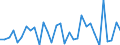 KN 74182000 /Exporte /Einheit = Preise (Euro/Tonne) /Partnerland: Ver.koenigreich(Ohne Nordirland) /Meldeland: Eur27_2020 /74182000:SanitÃ¤rartikel, Hygieneartikel Oder Toilettenartikel, und Teile Davon, aus Kupfer (Ausg. Kannen, Dosen und Ã¤hnl. BehÃ¤lter der Pos. 7419 Sowie Armaturen)