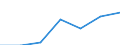 KN 74182000 /Exporte /Einheit = Preise (Euro/Tonne) /Partnerland: Schweiz /Meldeland: Eur27 /74182000:SanitÃ¤rartikel, Hygieneartikel Oder Toilettenartikel, und Teile Davon, aus Kupfer (Ausg. Kannen, Dosen und Ã¤hnl. BehÃ¤lter der Pos. 7419 Sowie Armaturen)