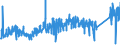 KN 74182000 /Exporte /Einheit = Preise (Euro/Tonne) /Partnerland: Estland /Meldeland: Eur27_2020 /74182000:SanitÃ¤rartikel, Hygieneartikel Oder Toilettenartikel, und Teile Davon, aus Kupfer (Ausg. Kannen, Dosen und Ã¤hnl. BehÃ¤lter der Pos. 7419 Sowie Armaturen)