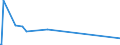 KN 74182000 /Exporte /Einheit = Preise (Euro/Tonne) /Partnerland: Tschad /Meldeland: Eur27_2020 /74182000:SanitÃ¤rartikel, Hygieneartikel Oder Toilettenartikel, und Teile Davon, aus Kupfer (Ausg. Kannen, Dosen und Ã¤hnl. BehÃ¤lter der Pos. 7419 Sowie Armaturen)
