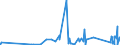 KN 74182000 /Exporte /Einheit = Preise (Euro/Tonne) /Partnerland: Dem. Rep. Kongo /Meldeland: Eur27_2020 /74182000:SanitÃ¤rartikel, Hygieneartikel Oder Toilettenartikel, und Teile Davon, aus Kupfer (Ausg. Kannen, Dosen und Ã¤hnl. BehÃ¤lter der Pos. 7419 Sowie Armaturen)