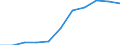 KN 7418 /Exporte /Einheit = Preise (Euro/Tonne) /Partnerland: Belgien/Luxemburg /Meldeland: Eur27 /7418:Haushaltsartikel, Hauswirtschaftsartikel, Sanitär-, Hygiene- Oder Toilettenartikel, und Teile Davon, aus Kupfer (Ausg. Kannen, Dosen und ähnl. Behälter der Pos. 7419, Artikel mit Werkzeugcharakter, Schneidwaren, Löffel, Schöpfkellen Usw., Ziergegenstände, Armaturen); Schwämme, Putzlappen, Handschuhe und ähnl. Waren, zum Scheuern, Polieren Oder Dergl., aus Kupfer