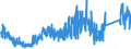 KN 7418 /Exporte /Einheit = Preise (Euro/Tonne) /Partnerland: Daenemark /Meldeland: Eur27_2020 /7418:Haushaltsartikel, Hauswirtschaftsartikel, Sanitär-, Hygiene- Oder Toilettenartikel, und Teile Davon, aus Kupfer (Ausg. Kannen, Dosen und ähnl. Behälter der Pos. 7419, Artikel mit Werkzeugcharakter, Schneidwaren, Löffel, Schöpfkellen Usw., Ziergegenstände, Armaturen); Schwämme, Putzlappen, Handschuhe und ähnl. Waren, zum Scheuern, Polieren Oder Dergl., aus Kupfer