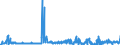 KN 74199100 /Exporte /Einheit = Preise (Euro/Tonne) /Partnerland: Irland /Meldeland: Eur27_2020 /74199100:Waren aus Kupfer, Gegossen Oder Geschmiedet, Jedoch Nicht Weiter Bearbeitet, A.n.g.