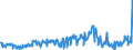 KN 74199910 /Exporte /Einheit = Preise (Euro/Tonne) /Partnerland: Deutschland /Meldeland: Eur27_2020 /74199910:Gewebe `einschl. Endlose Gewebe`, Gitter und Geflechte, aus Kupferdraht mit Einem Größten Durchmesser von <= 6 mm Sowie Streckbleche und -bänder, aus Kupfer (Ausg. Gewebe aus Metallfäden für Bekleidung, Inneneinrichtung und ähnl. Zwecke, mit Flussmitteln überzogene Gewebe aus Kupfer zum Hartlöten, Gewebe, Gitter und Geflechte, zu Handsieben Oder Maschinenteilen Verarbeitet)