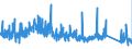 CN 7419 /Exports /Unit = Prices (Euro/ton) /Partner: Greece /Reporter: Eur27_2020 /7419:Other Articles of Copper, N.e.s.