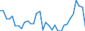 CN 7419 /Exports /Unit = Prices (Euro/ton) /Partner: United Kingdom(Excluding Northern Ireland) /Reporter: Eur27_2020 /7419:Other Articles of Copper, N.e.s.