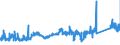 CN 7419 /Exports /Unit = Prices (Euro/ton) /Partner: Luxembourg /Reporter: Eur27_2020 /7419:Other Articles of Copper, N.e.s.