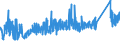 CN 7419 /Exports /Unit = Prices (Euro/ton) /Partner: Turkey /Reporter: Eur27_2020 /7419:Other Articles of Copper, N.e.s.