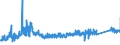 CN 7419 /Exports /Unit = Prices (Euro/ton) /Partner: Estonia /Reporter: Eur27_2020 /7419:Other Articles of Copper, N.e.s.