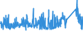 CN 7419 /Exports /Unit = Prices (Euro/ton) /Partner: Latvia /Reporter: Eur27_2020 /7419:Other Articles of Copper, N.e.s.