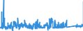 CN 7419 /Exports /Unit = Prices (Euro/ton) /Partner: Lithuania /Reporter: Eur27_2020 /7419:Other Articles of Copper, N.e.s.