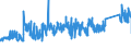 CN 7419 /Exports /Unit = Prices (Euro/ton) /Partner: Poland /Reporter: Eur27_2020 /7419:Other Articles of Copper, N.e.s.