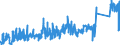 CN 7419 /Exports /Unit = Prices (Euro/ton) /Partner: Romania /Reporter: Eur27_2020 /7419:Other Articles of Copper, N.e.s.