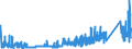 CN 7419 /Exports /Unit = Prices (Euro/ton) /Partner: Ukraine /Reporter: Eur27_2020 /7419:Other Articles of Copper, N.e.s.