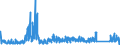 CN 7419 /Exports /Unit = Prices (Euro/ton) /Partner: Croatia /Reporter: Eur27_2020 /7419:Other Articles of Copper, N.e.s.