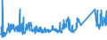 CN 7419 /Exports /Unit = Prices (Euro/ton) /Partner: Serbia /Reporter: Eur27_2020 /7419:Other Articles of Copper, N.e.s.