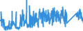 CN 7419 /Exports /Unit = Prices (Euro/ton) /Partner: Morocco /Reporter: Eur27_2020 /7419:Other Articles of Copper, N.e.s.