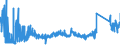 CN 7419 /Exports /Unit = Prices (Euro/ton) /Partner: Tunisia /Reporter: Eur27_2020 /7419:Other Articles of Copper, N.e.s.