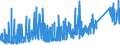 CN 7419 /Exports /Unit = Prices (Euro/ton) /Partner: Egypt /Reporter: Eur27_2020 /7419:Other Articles of Copper, N.e.s.