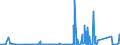 CN 7419 /Exports /Unit = Prices (Euro/ton) /Partner: Sudan /Reporter: Eur27_2020 /7419:Other Articles of Copper, N.e.s.