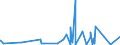 CN 7419 /Exports /Unit = Prices (Euro/ton) /Partner: Niger /Reporter: Eur27_2020 /7419:Other Articles of Copper, N.e.s.