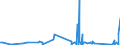 CN 7419 /Exports /Unit = Prices (Euro/ton) /Partner: Guinea Biss. /Reporter: Eur27_2020 /7419:Other Articles of Copper, N.e.s.