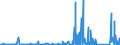 CN 7419 /Exports /Unit = Prices (Euro/ton) /Partner: Cameroon /Reporter: Eur27_2020 /7419:Other Articles of Copper, N.e.s.