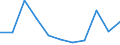 KN 74 /Exporte /Einheit = Preise (Euro/Tonne) /Partnerland: Belgien/Luxemburg /Meldeland: Eur27 /74:Kupfer und Waren Daraus