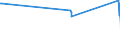 KN 75012000 /Exporte /Einheit = Preise (Euro/Tonne) /Partnerland: Daenemark /Meldeland: Eur27_2020 /75012000:Nickeloxidsinter und Andere Zwischenerzeugnisse der Nickelmetallurgie (Ausg. Nickelmatte)