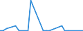 CN 75012000 /Exports /Unit = Prices (Euro/ton) /Partner: United Kingdom(Excluding Northern Ireland) /Reporter: Eur27_2020 /75012000:Nickel Oxide Sinters and Other Intermediate Products of Nickel Metallurgy (Excl. Nickel Mattes)
