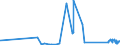 CN 75012000 /Exports /Unit = Prices (Euro/ton) /Partner: Norway /Reporter: Eur27_2020 /75012000:Nickel Oxide Sinters and Other Intermediate Products of Nickel Metallurgy (Excl. Nickel Mattes)