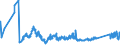 CN 75012000 /Exports /Unit = Prices (Euro/ton) /Partner: Canada /Reporter: Eur27_2020 /75012000:Nickel Oxide Sinters and Other Intermediate Products of Nickel Metallurgy (Excl. Nickel Mattes)