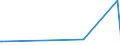 CN 75012000 /Exports /Unit = Prices (Euro/ton) /Partner: Israel /Reporter: Eur27_2020 /75012000:Nickel Oxide Sinters and Other Intermediate Products of Nickel Metallurgy (Excl. Nickel Mattes)