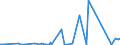 CN 75012000 /Exports /Unit = Prices (Euro/ton) /Partner: India /Reporter: Eur27_2020 /75012000:Nickel Oxide Sinters and Other Intermediate Products of Nickel Metallurgy (Excl. Nickel Mattes)